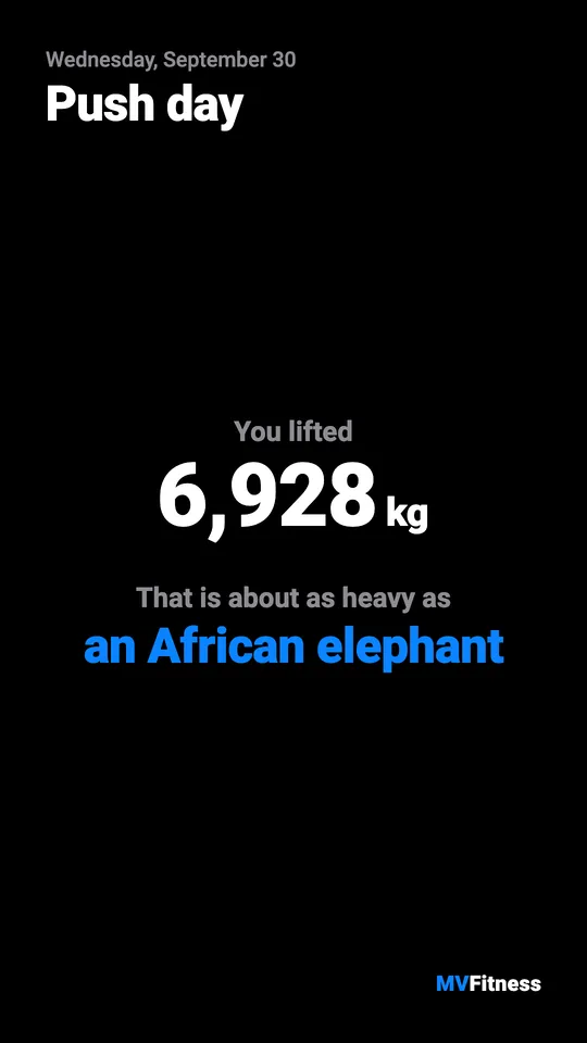 A dark card: you lifted 6,928 kg, about as heavy as an African elephant.