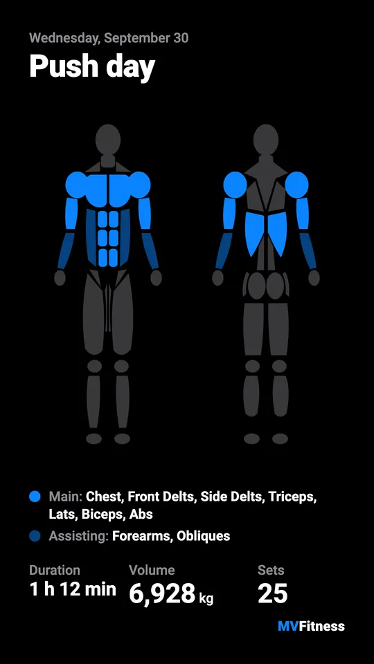A dark card with a front and back muscle map with chest and triceps lit, and the duration, volume and sets.